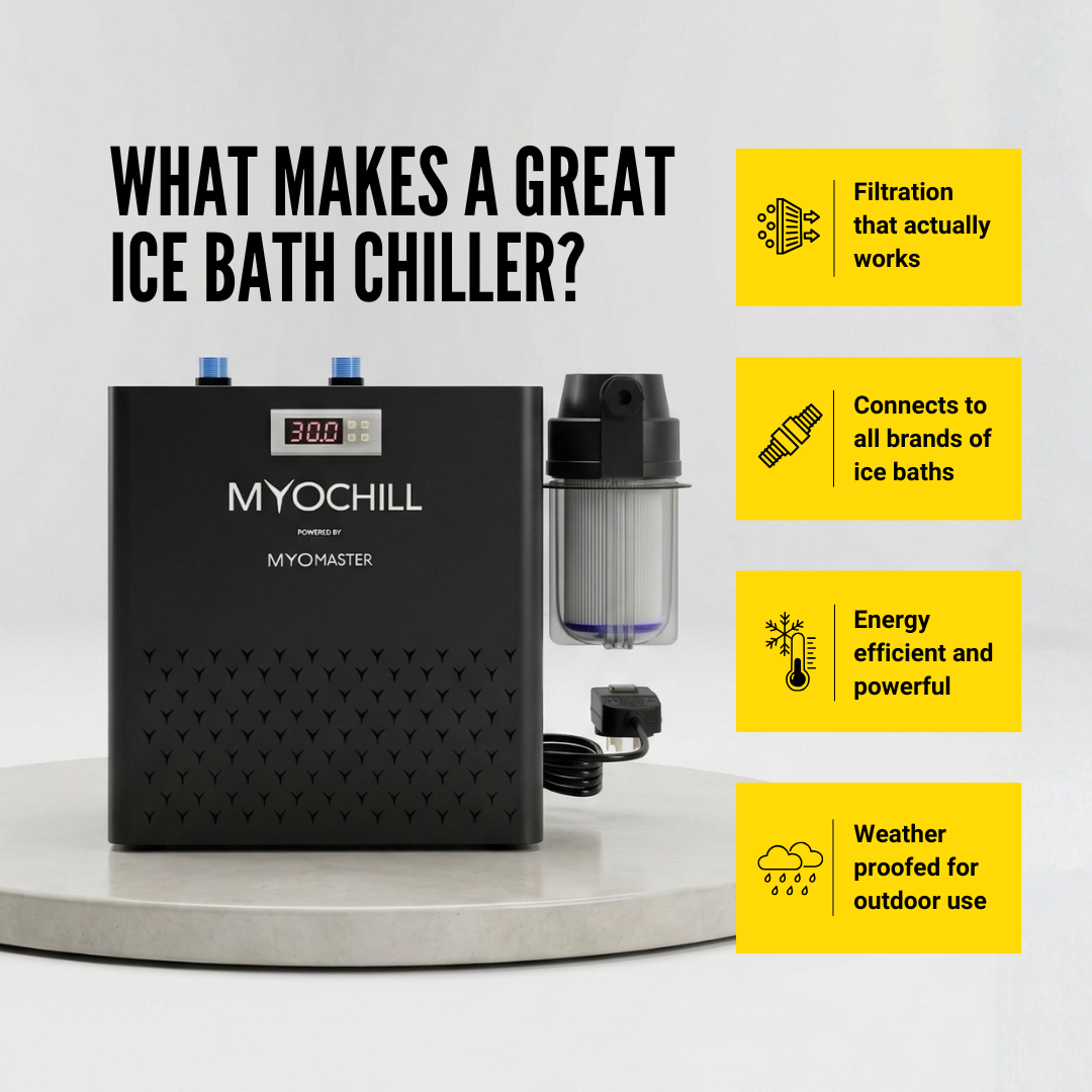 MyoIce Pro & MyoChill