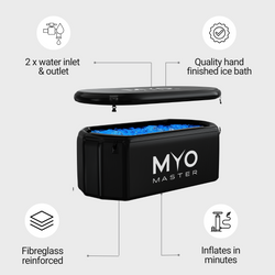 MyoFreeze & MyoChill