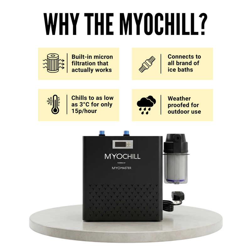 MyoIce Elite & MyoChill