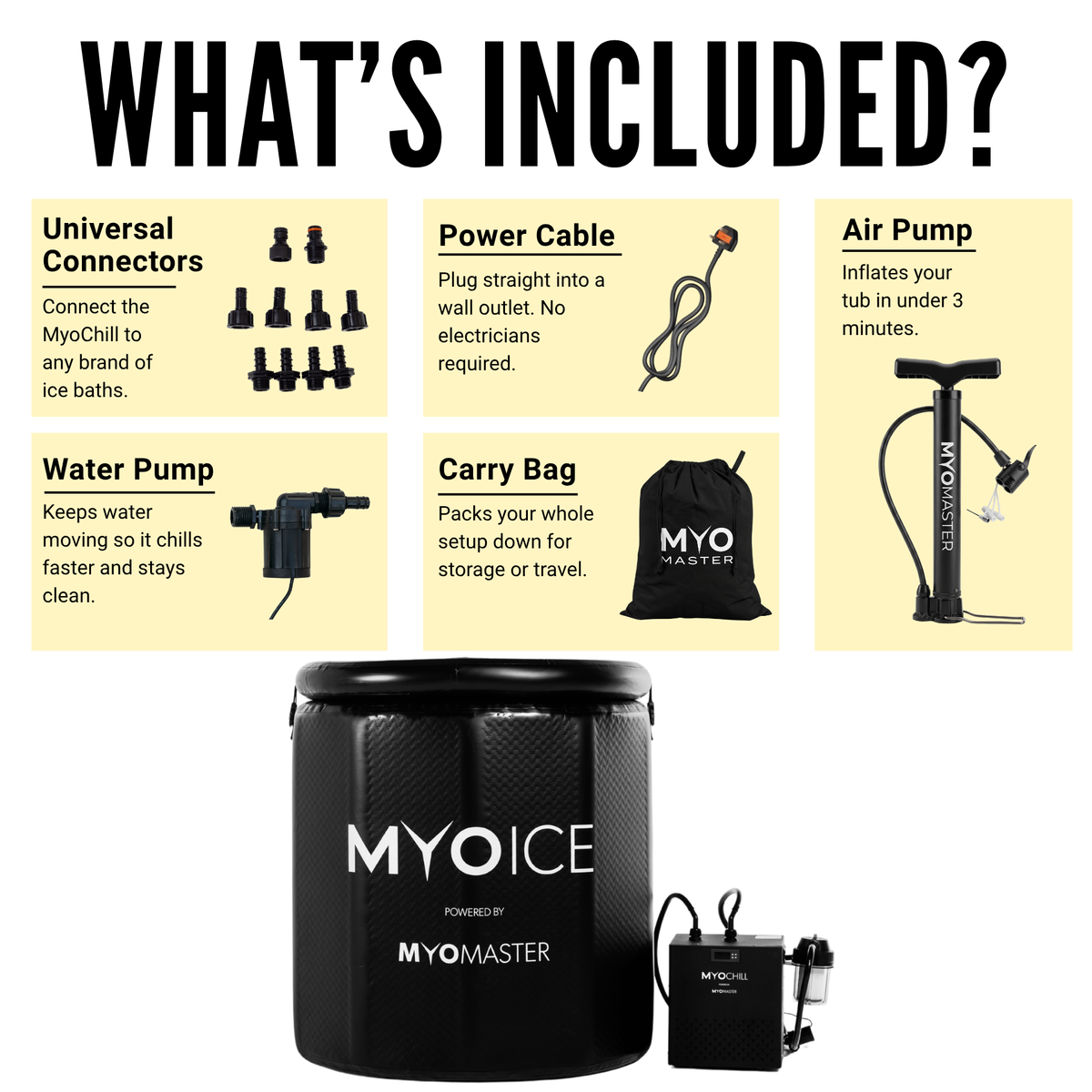 MyoIce Elite & MyoChill