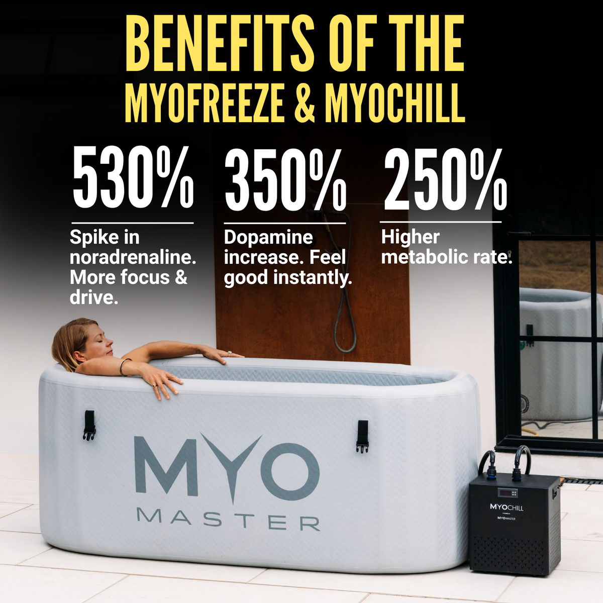 MyoFreeze & MyoChill