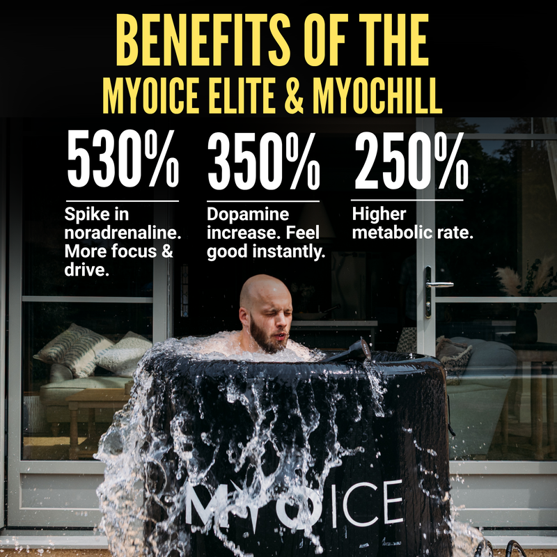 MyoIce Elite & MyoChill