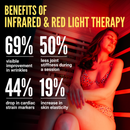 MyoSauna Infrared