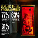 MyoSauna Infrared