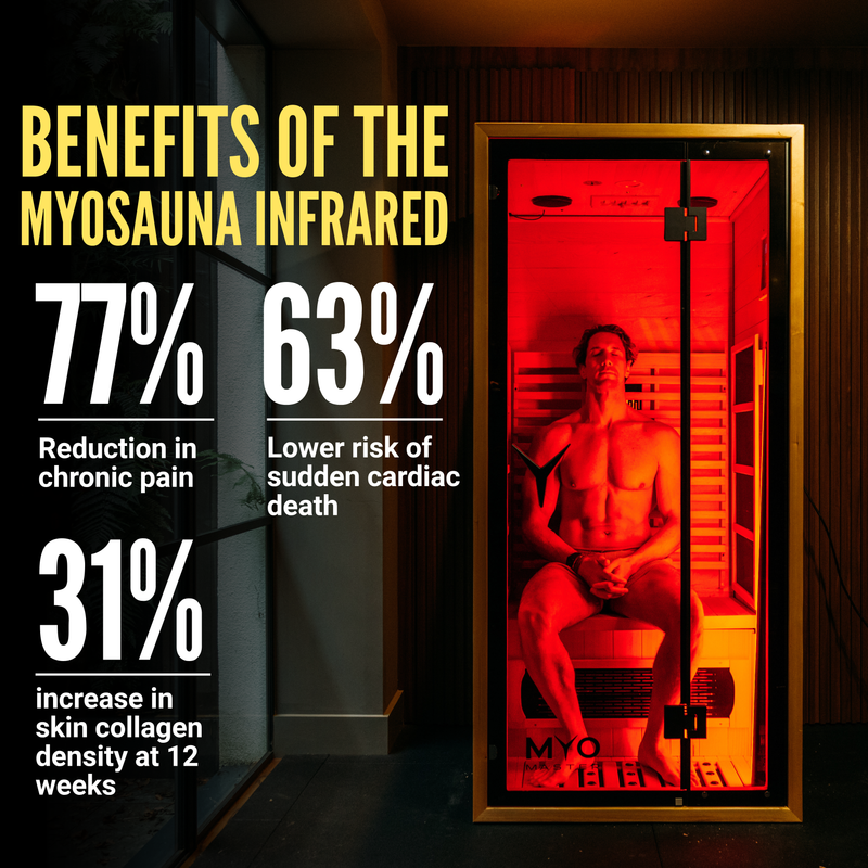 MyoSauna Infrared