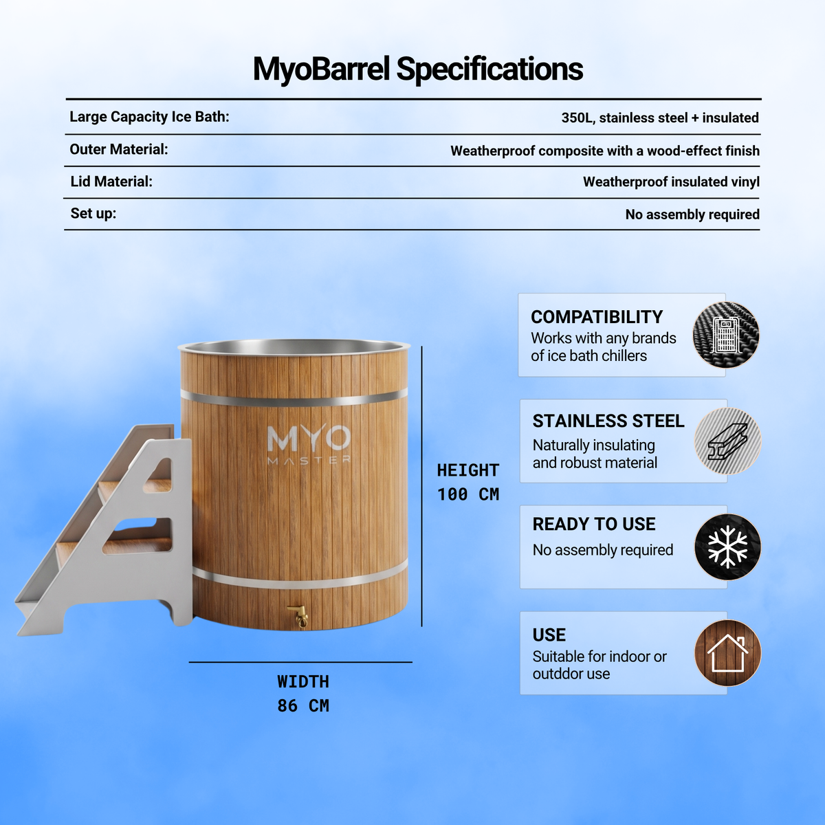 MyoBarrel