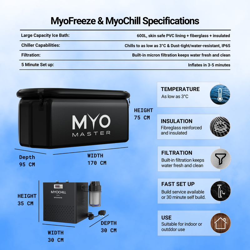 MyoFreeze & MyoChill