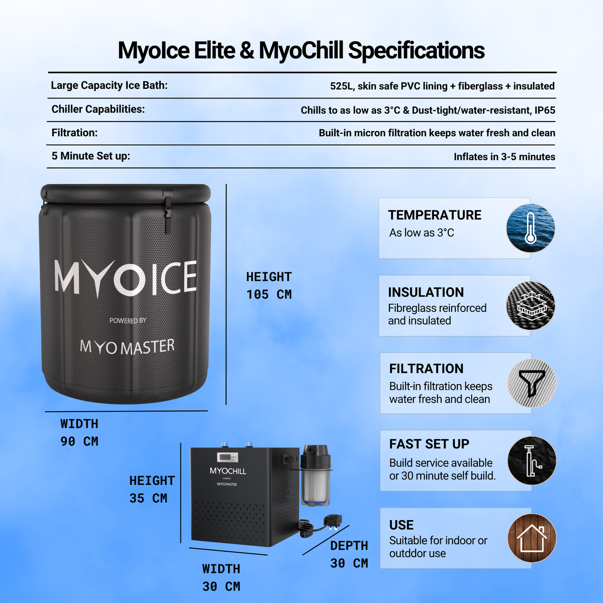 MyoIce Elite & MyoChill