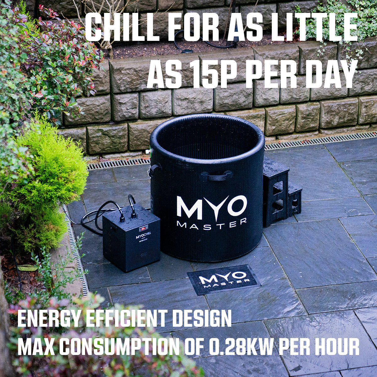 MyoIce Pro & MyoChill